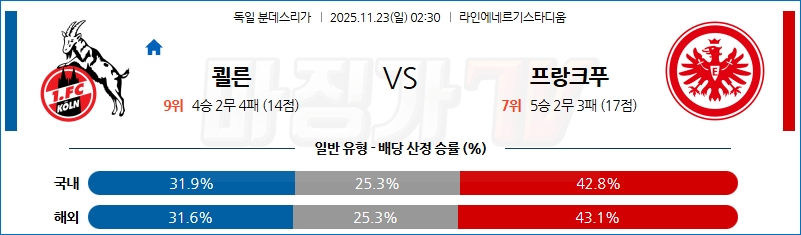 2025-11-23 분데스리가 쾰른 프랑크푸르트 해외축구분석 무료중계 스포츠분석 관련 이미지