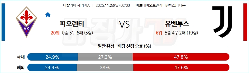 2025-11-23 세리에 A ACF 피오렌티나 유벤투스 해외축구분석 무료중계 스포츠분석 관련 이미지
