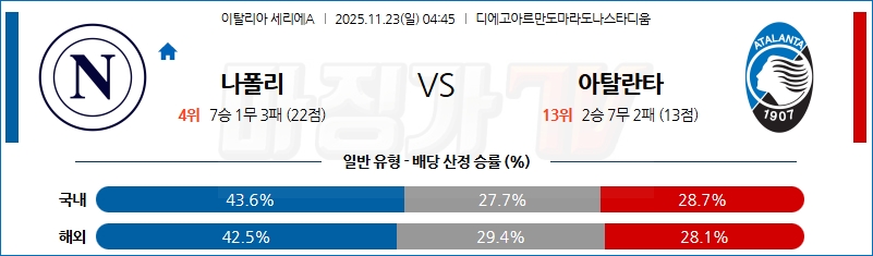 2025-11-23 세리에 A SSC 나폴리 아탈란타 BC 해외축구분석 무료중계 스포츠분석 관련 이미지