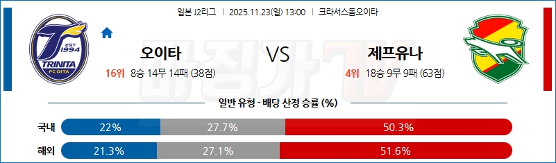 2025-11-23 J리그 2 오이타 트리니타 제프 유나이티드 K리그/J리그분석 무료중계 스포츠분석 관련 이미지
