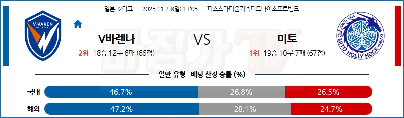2025-11-23 J리그 2 V-바렌 나가사키 미토 홀리호크 K리그/J리그분석 무료중계 스포츠분석 관련 이미지