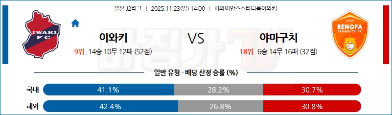 2025-11-23 J리그 2 이와키 FC 레노파 야마구치 K리그/J리그분석 무료중계 스포츠분석 관련 이미지