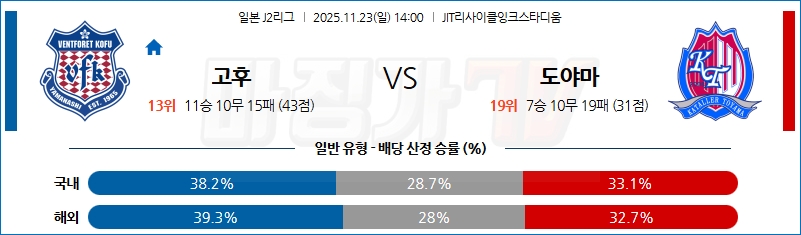 2025-11-23 J리그 2 반포레 고후 도야마 K리그/J리그분석 무료중계 스포츠분석 관련 이미지