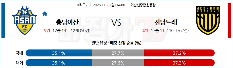 2025-11-23 K리그 2 충남아산 전남 드래곤즈 K리그/J리그분석 무료중계 스포츠분석 관련 이미지