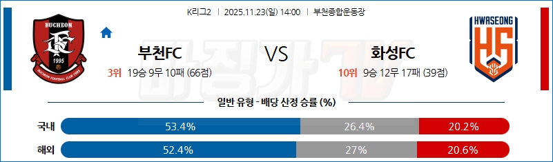 2025-11-23 K리그 2 부천 FC 1995 화성FC K리그/J리그분석 무료중계 스포츠분석 관련 이미지