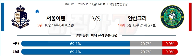 2025-11-23 K리그 2 서울 이랜드 FC 안산 그리너스 FC K리그/J리그분석 무료중계 스포츠분석 관련 이미지