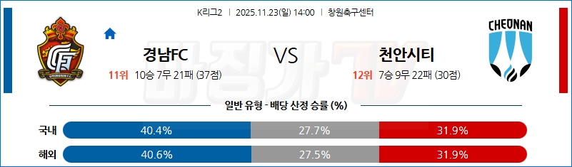 2025-11-23 K리그 2 경남 FC 천안 시티 FC K리그/J리그분석 무료중계 스포츠분석 관련 이미지