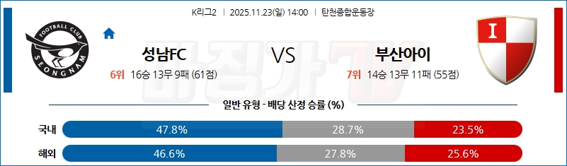 2025-11-23 K리그 2 성남 FC 부산 아이파크 K리그/J리그분석 무료중계 스포츠분석 관련 이미지