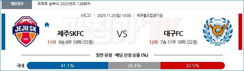 2025-11-23 K리그 1 제주SKFC 대구 FC K리그/J리그분석 무료중계 스포츠분석 관련 이미지