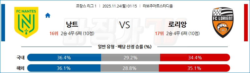 2025-11-24 리그앙 FC 낭트 로리앙 해외축구분석 무료중계 스포츠분석 관련 이미지