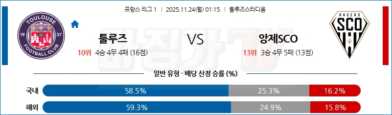 2025-11-24 리그앙 툴루즈 FC 앙제 SCO 해외축구분석 무료중계 스포츠분석 관련 이미지