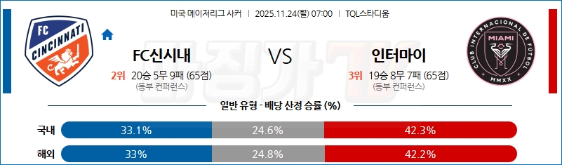 2025-11-24 메이저리그사커 FC 신시내티 인터 마이애미 CF 해외축구분석 무료중계 스포츠분석 관련 이미지