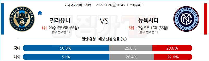 2025-11-24 메이저리그사커 필라델피아 유니언 뉴욕 시티 FC 해외축구분석 무료중계 스포츠분석 관련 이미지