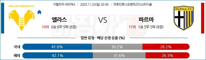 2025-11-23 세리에 A 엘라스 베로나 FC 파르마 칼초 1913 해외축구분석 무료중계 스포츠분석 관련 이미지