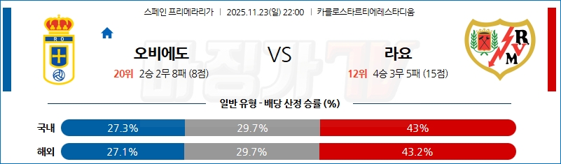 2025-11-23 라리가 오비에도 라요 바예카노 해외축구분석 무료중계 스포츠분석 관련 이미지