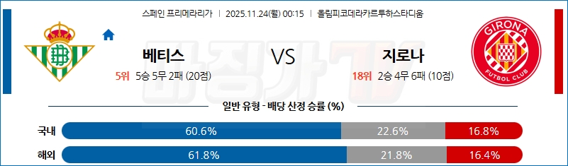 2025-11-24 라리가 레알 베티스 지로나 FC 해외축구분석 무료중계 스포츠분석 관련 이미지