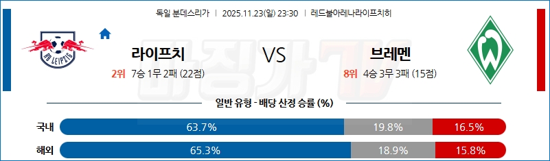 2025-11-23 분데스리가 RB 라이프치히 SV 베르더 브레멘 해외축구분석 무료중계 스포츠분석 관련 이미지