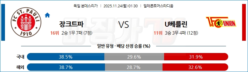2025-11-24 분데스리가 FC 장크트파울리 우니온베를린 해외축구분석 무료중계 스포츠분석 관련 이미지
