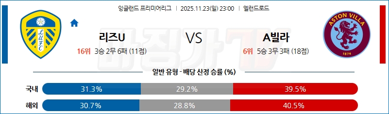 2025-11-23 프리미어리그 리즈 유나이티드 FC 애스턴 빌라 해외축구분석 무료중계 스포츠분석 관련 이미지