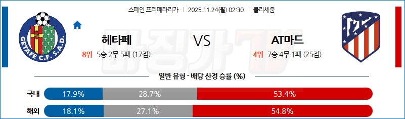 2025-11-24 라리가 헤타페 CF AT 마드리드 해외축구분석 무료중계 스포츠분석 관련 이미지