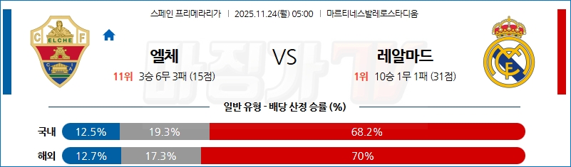 2025-11-24 라리가 엘체 레알 마드리드 해외축구분석 무료중계 스포츠분석 관련 이미지