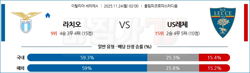 2025-11-24 세리에 A SS 라치오 US 레체 해외축구분석 무료중계 스포츠분석 관련 이미지