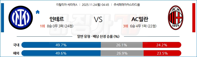 2025-11-24 세리에 A 인터 밀란 AC 밀란 해외축구분석 무료중계 스포츠분석 관련 이미지