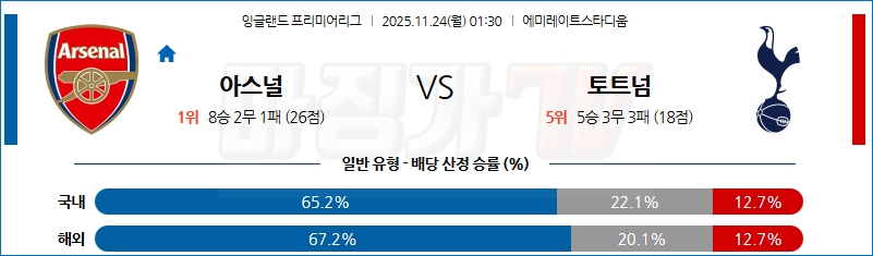 2025-11-24 프리미어리그 아스널 토트넘 홋스퍼 해외축구분석 무료중계 스포츠분석 관련 이미지