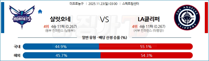 2025-11-23 NBA 샬럿 호네츠 LA 클리퍼스 NBA분석 무료중계 스포츠분석 관련 이미지