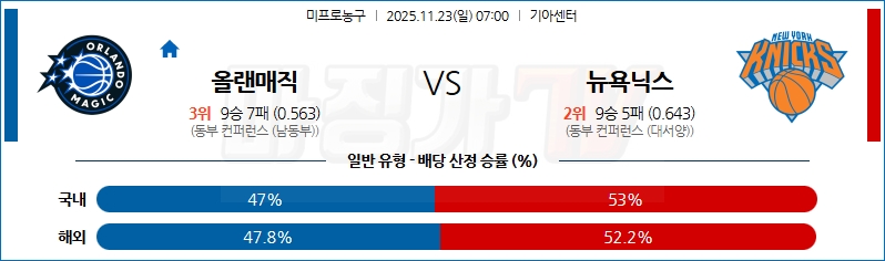2025-11-23 NBA 올랜도 매직 뉴욕 닉스 NBA분석 무료중계 스포츠분석 관련 이미지