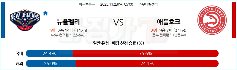 2025-11-23 NBA 뉴올리언스 펠린컨즈 애틀랜타 호크스 NBA분석 무료중계 스포츠분석 관련 이미지