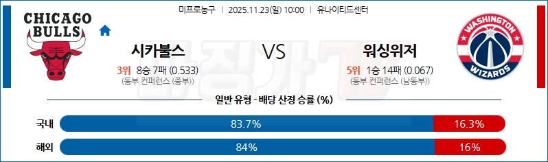 2025-11-23 NBA 시카고 불스 워싱턴 위자드 NBA분석 무료중계 스포츠분석 관련 이미지