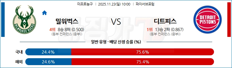2025-11-23 NBA 밀워키 벅스 디트로이트 피스톤스 NBA분석 무료중계 스포츠분석 관련 이미지
