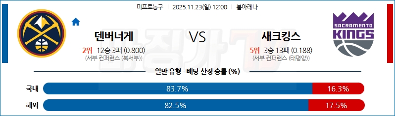 2025-11-23 NBA 덴버 너겟츠 새크라멘토 킹스 NBA분석 무료중계 스포츠분석 관련 이미지