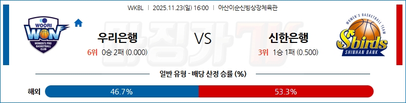 2025-11-23 WKBL 우리은행 신한은행 국내농구/배구분석 무료중계 스포츠분석 관련 이미지