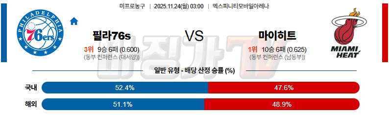 2025-11-24 NBA 필라델피아 76ERS 마이애미 히트 NBA분석 무료중계 스포츠분석 관련 이미지
