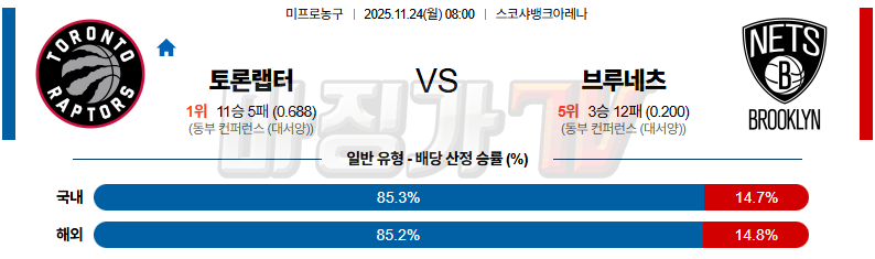 2025-11-24 NBA 토론토 랩터스 브루클린 네츠 NBA분석 무료중계 스포츠분석 관련 이미지