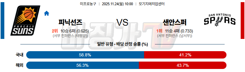 2025-11-24 NBA 피닉스 선즈 샌안토니오 스퍼스 NBA분석 무료중계 스포츠분석 관련 이미지