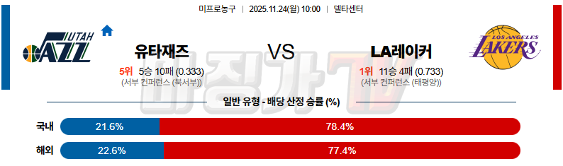2025-11-24 NBA 유타 재즈 LA 레이커스 NBA분석 무료중계 스포츠분석 관련 이미지