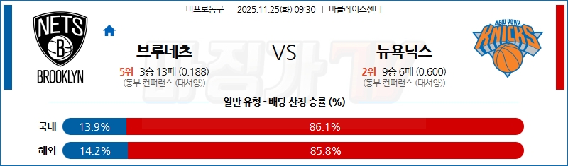 2025-11-25 NBA 브루클린 네츠 뉴욕 닉스 NBA분석 무료중계 스포츠분석 관련 이미지
