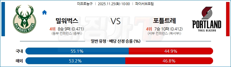 2025-11-25 NBA 밀워키 벅스 포틀랜드 트레일블레이저 NBA분석 무료중계 스포츠분석 관련 이미지