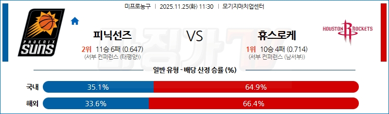 2025-11-25 NBA 피닉스 선즈 휴스턴 로켓츠 NBA분석 무료중계 스포츠분석 관련 이미지