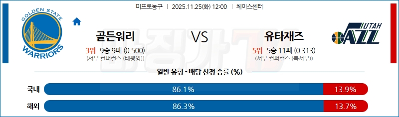 2025-11-25 NBA 골든스테이트 워리어스 유타 재즈 NBA분석 무료중계 스포츠분석 관련 이미지