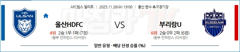 2025-11-26 AFC 챔피언스리그 울산HD 부리람 유나이티드 FC 해외축구분석 무료중계 스포츠분석 관련 이미지