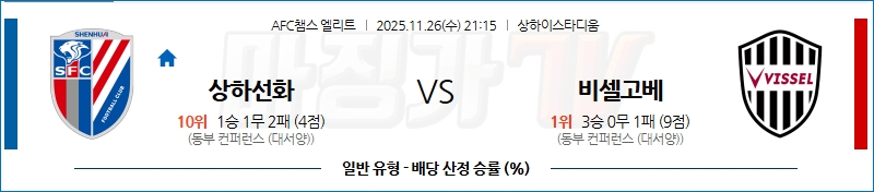 2025-11-26 AFC 챔피언스리그 상하이 선화 비셀 고베 해외축구분석 무료중계 스포츠분석 관련 이미지