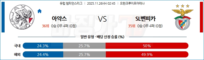 2025-11-26 UEFA 챔피언스리그 AFC 아약스 SL 벤피카 해외축구분석 무료중계 스포츠분석 관련 이미지