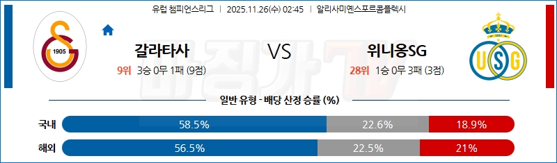 2025-11-26 UEFA 챔피언스리그 갈라타사라이 루아얄 위니옹 생질루아즈 해외축구분석 무료중계 스포츠분석 관련 이미지