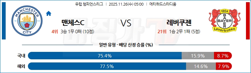 2025-11-26 UEFA 챔피언스리그 맨체스터 시티 레버쿠젠 해외축구분석 무료중계 스포츠분석 관련 이미지