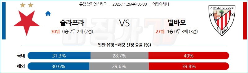 2025-11-26 UEFA 챔피언스리그 SK 슬라비아 프라하 아틀레틱 빌바오 해외축구분석 무료중계 스포츠분석 관련 이미지