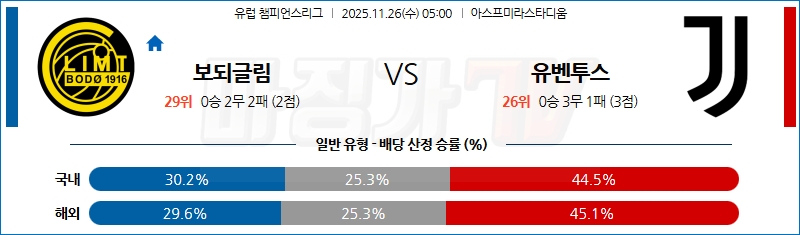 2025-11-26 UEFA 챔피언스리그 FK 보되/글림트 유벤투스 해외축구분석 무료중계 스포츠분석 관련 이미지
